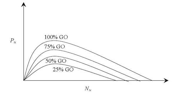 Pu Vs Nu